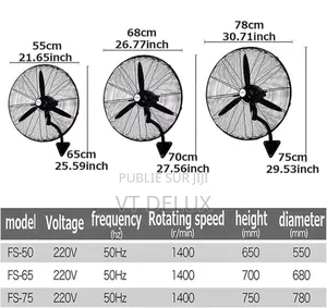 Ventilateur Industriels